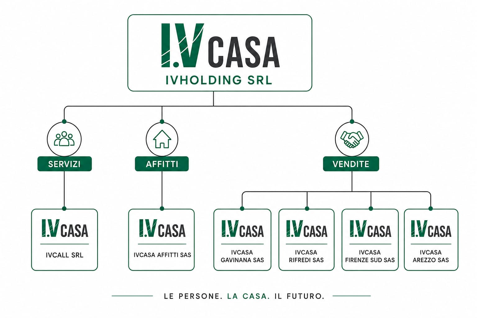 IVCasa