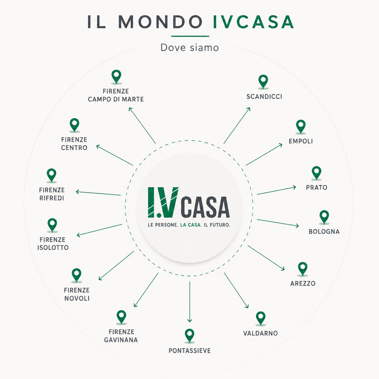 Il mondo IVCasa - Dove siamo